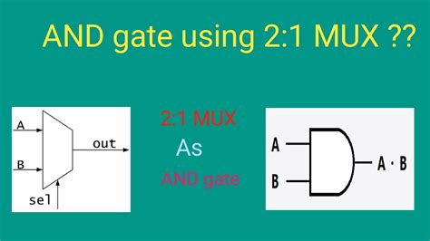 implement  gate   mux design  gate  mux create  gate   mux