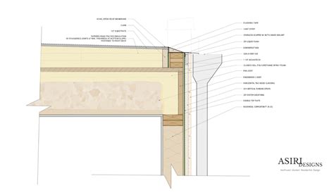 design  flat roof   overhang