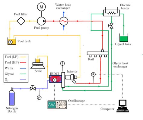 sketch   injection system  scientific diagram