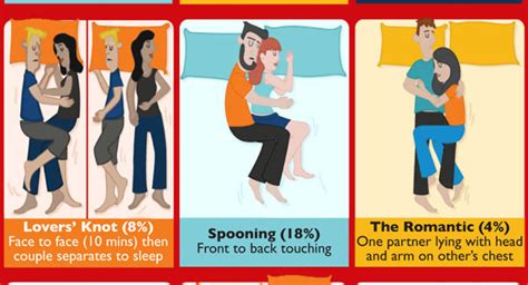 sleeping positions reveal alot about our relationship irish examiner