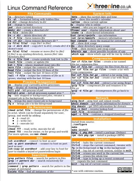 linux and ubuntu terminal command reference cheat sheets uk