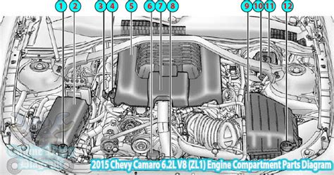 chevy camaro  zl engine compartment parts diagram