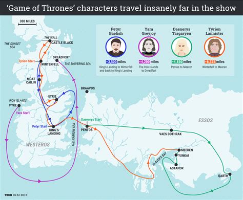 Distances In Game Of Thrones Business Insider