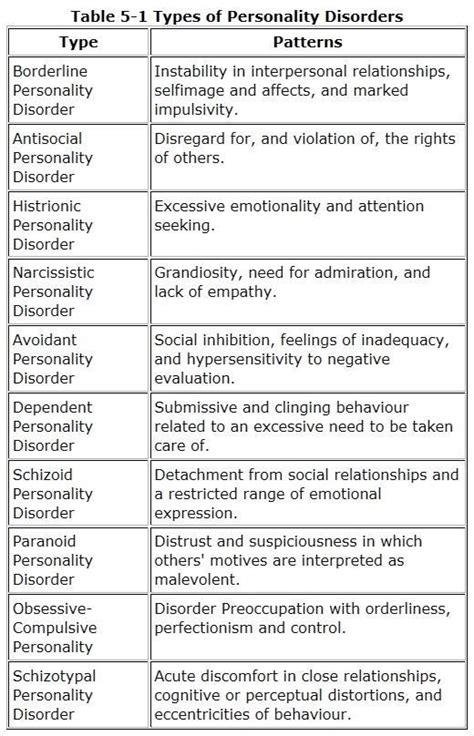 personality disorders list  definitions definition vgf