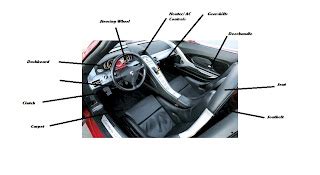 english  interior car parts