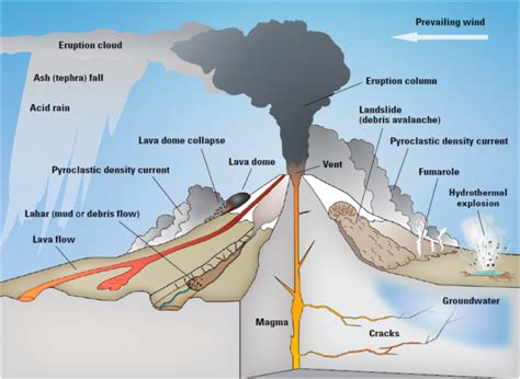 stratovolcano composite cone earth