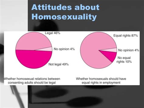 homosexuality ppt