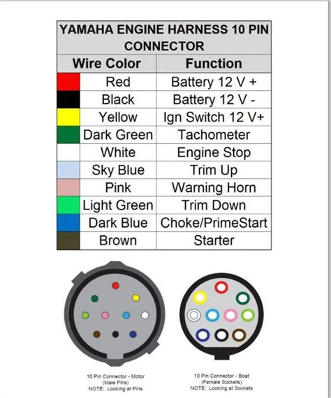 suzuki outboard wiring color codes