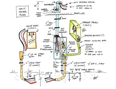 jaw meter socket wiring diagram  jaw meter socket wiring diagram  phase meter socket
