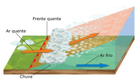 chuva frontal ou ciclonica como se formam frentes frias  quentes