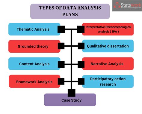 Choosing A Qualitative Data Analysis Qda Plan Data Analysis