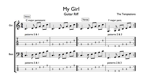 girl pentatonic guitar riff tab guitar  theory  desi serna