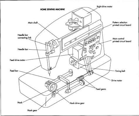 industrial sewing machine parts  supplies bobbins needles hooks bobbin case knives