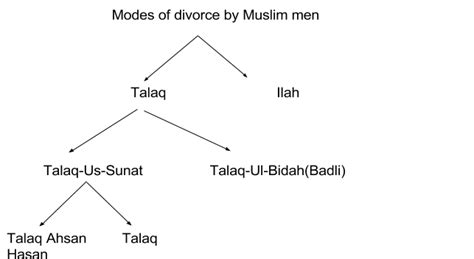 give talaq   muslim wife complete legal guide