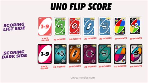 play uno flip rules  video scoring points instruction