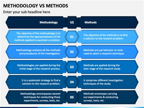 methodology  methods powerpoint template