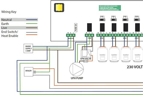 heatmiser uh rf  wiring centre instruction manual