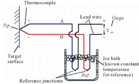 thermocouple wiring  scientific diagram