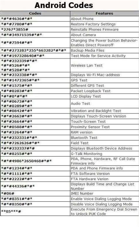 interesting android codes phone codes coding