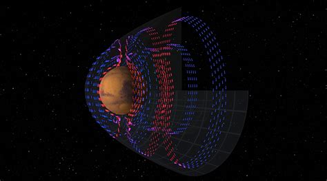 nasas mars orbiter maps electric currents   red planet fundamental  atmospheric loss