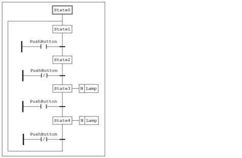 sequential function chart  plc ladder logic translation dmc