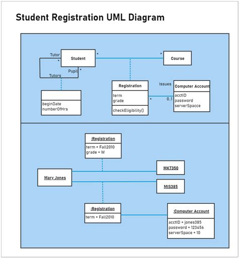 student registration uml diagram edrawmax edrawmax templates