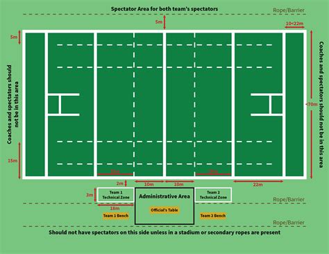 rugby stadium field diagrams texas rugby union