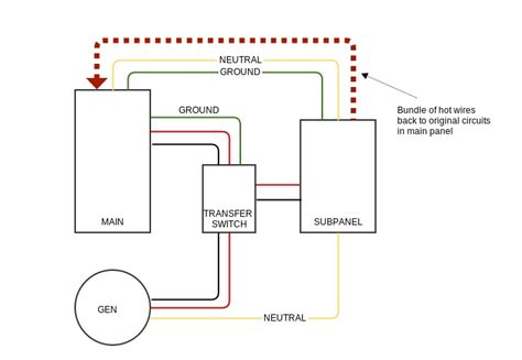 generac manual transfer switch wiring diagram collection