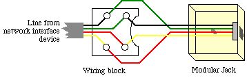modular phone jack wiring diagram wiring diagram