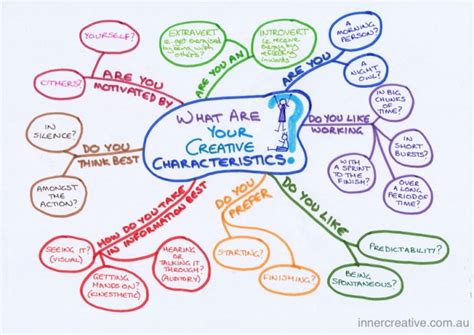 19 characteristics of creativity what is the nature of creativity