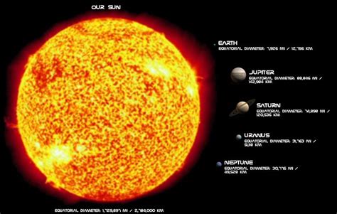 sun  comparison   planets  size solar system   planet