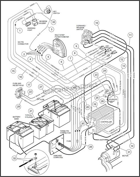 club car wiring diagram  volt diagrams resume template collections yxpldaz