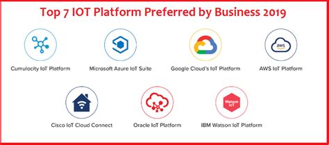 iot platforms preferred  businesses   iot cloud