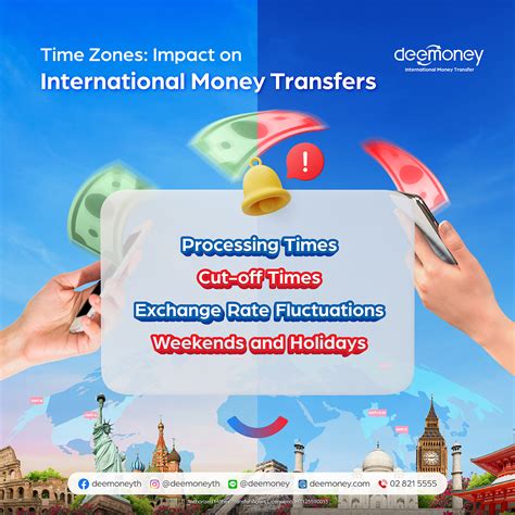 time zones impact  international money transfers