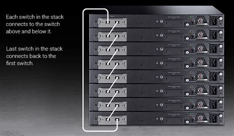 switches  stack    stack