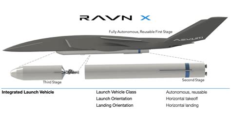largest drone   serve  rocket launch vehicle