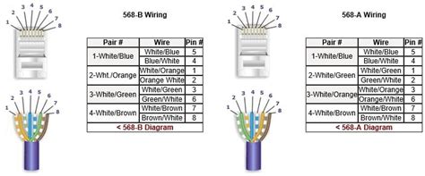 cat  cable color code chart change comin