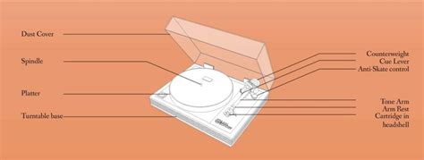 record player step  step guide upd