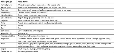 Dietary Patterns In Relation To Hepatic Fibrosis Among Patients With N