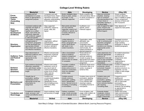 general college level writing rubric  st marys college english