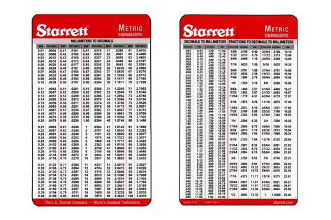 starrett pocket card  set   starrett machinist cards
