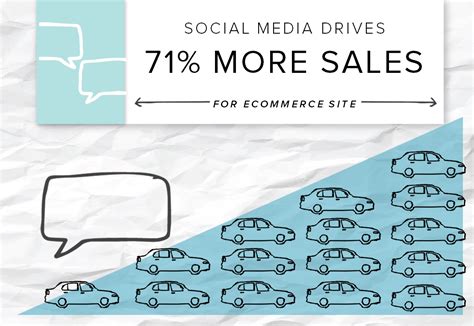 social media posts influence   purchases  ecommerce company