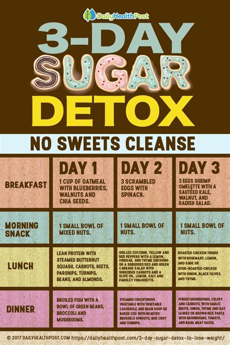 Lose Weight With A 3 Day Sugar Detox