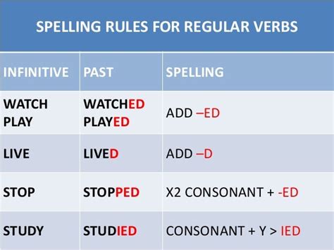 simple  regular  irregular verbs