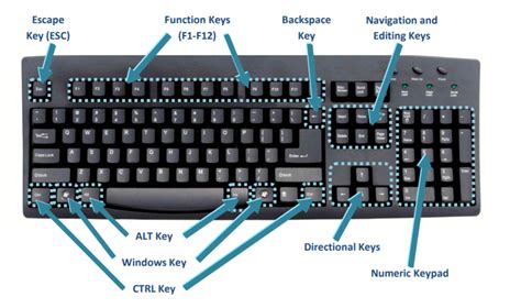 control keys  computer   control key shortcuts