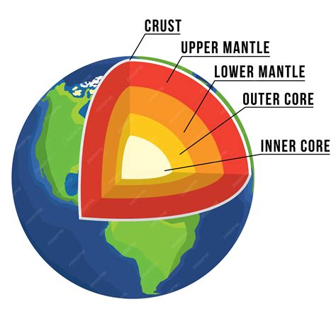 premium vector earth structure  vector crust upper mantle