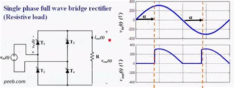 electronic average output voltage   fully controlled full wave rectifier valuable tech notes