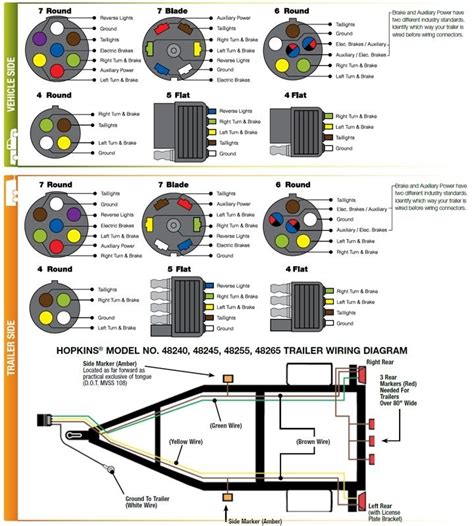 plug wiring diagram trailer wiring diagram  schematic diagram images