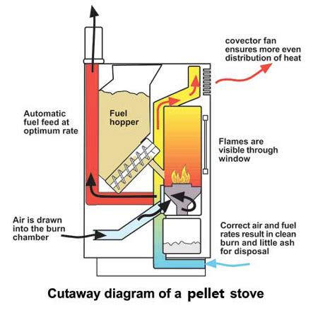 wood pellet heating stove home pellet heating system