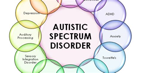 exploring autism spectrum disorders wvxu
